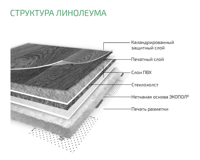 Линолеум бытовой "Комитекс" Бавария Кайзер 701 (2м) — купить в Кирове