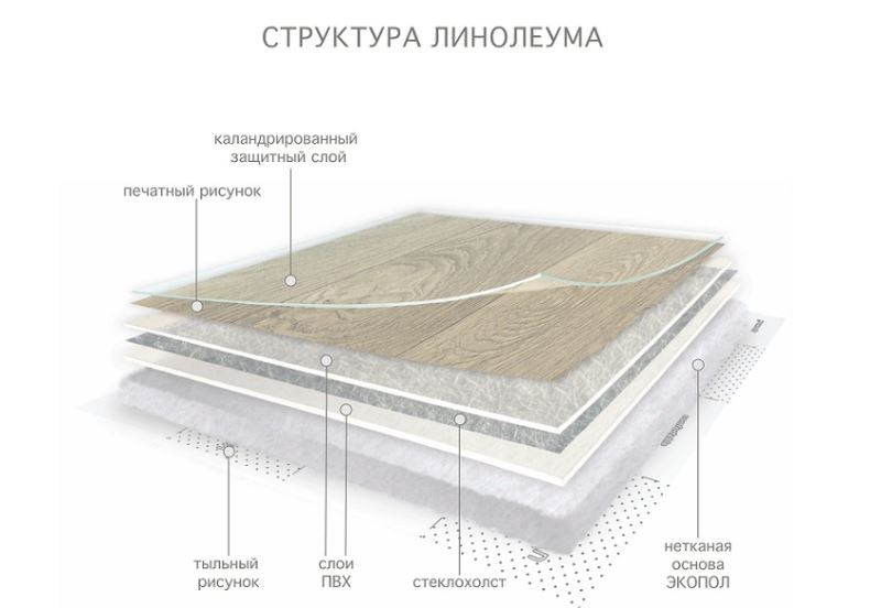 Линолеум бытовой "Комитекс" Версаль Менуэт 931 (3,5м) — купить в Кирове